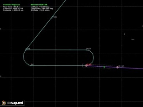 NASA запустило орбитальную рентгеновскую обсерваторию