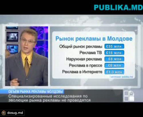 Объем рынка рекламы в Молдове оценивается почти в 35 миллионов евро в год