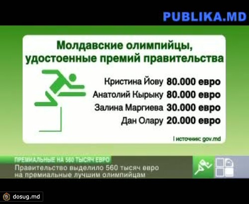 Правительство выделило 560 тыс евро на премиальные олимпийцам