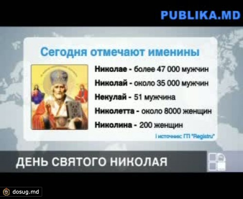 Православные христиане празднуют день Святого Николая, или Николая Чудотворца