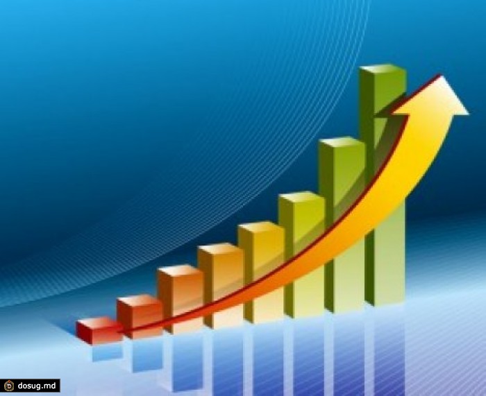 Промышленное производство в Молдове выросло на 8,1%