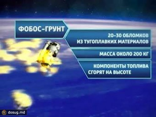 Роскосмос назвал место падения "Фобос-Грунта"