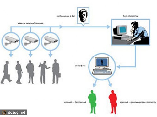 Российские специалисты представили прибор для распознавания подозрительных лиц
