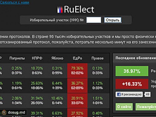 Сайт о фальсификациях на выборах прекратил работу