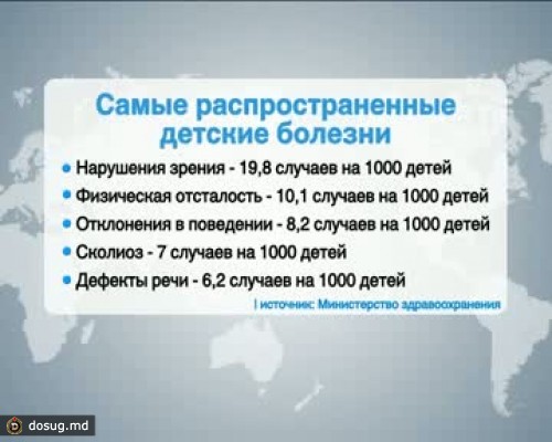 Семь детей из тысячи в Молдове страдают сколиозом