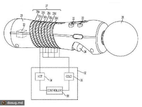 Sony запатентует нагревающийся игровой контроллер
