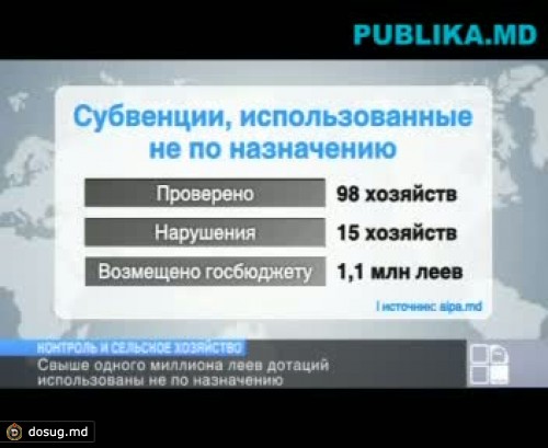 Свыше одного миллиона леев дотаций в сельском хозяйстве использованы не по назначению