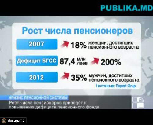 В 2012 году на пенсию выйдут на треть больше мужчин