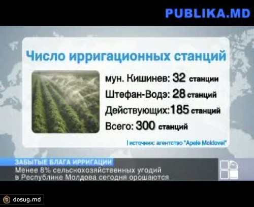 В Молдове орошаются лишь 8% сельхозугодий