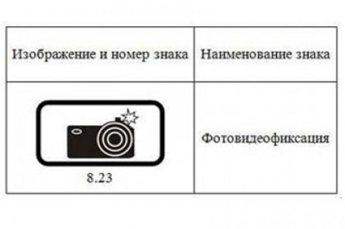 В российских ПДД появился знак «Фотовидеофиксация»