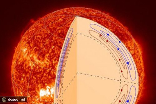 Внутри Солнца нашли «двухэтажные» конвективные потоки