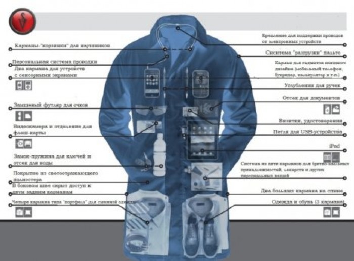 Австралийские дизайнеры создали пальто-чемодан