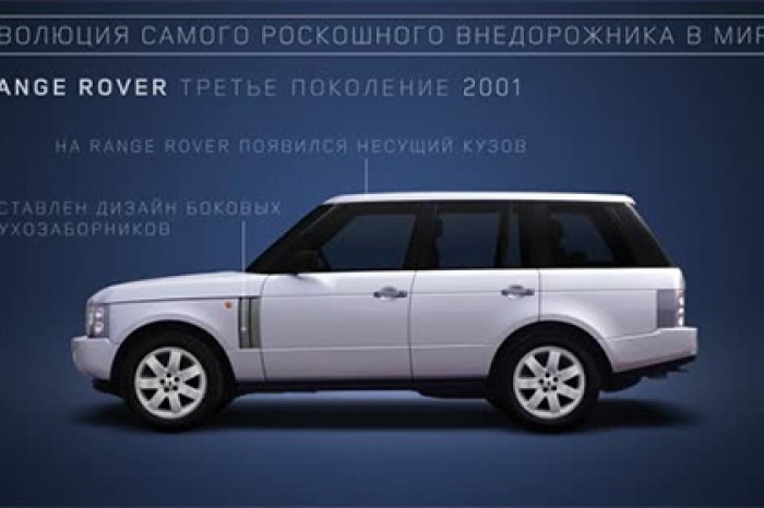 Эволюцию Range Rover показали за 2 минуты