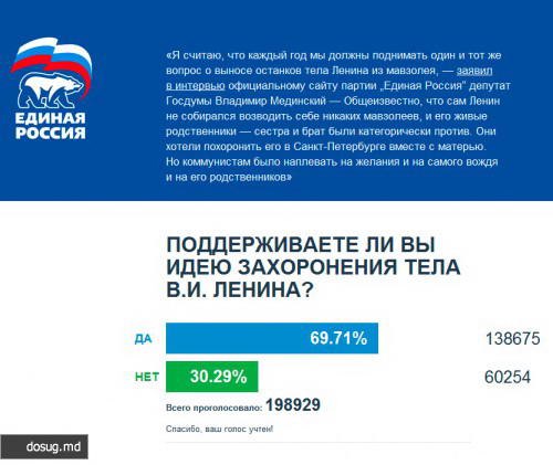 Коммунисты заподозрили сайт "Гудбай, Ленин" в "накрутке" голосов