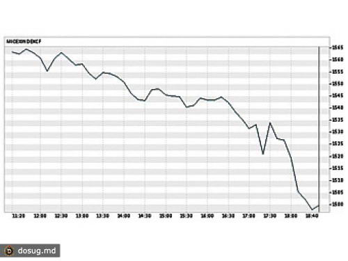 Индекс ММВБ упал до минимума с октября 2010 года