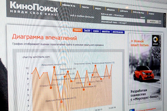 «Кинопоиск» перестал учитывать подозрительные оценки российским фильмам