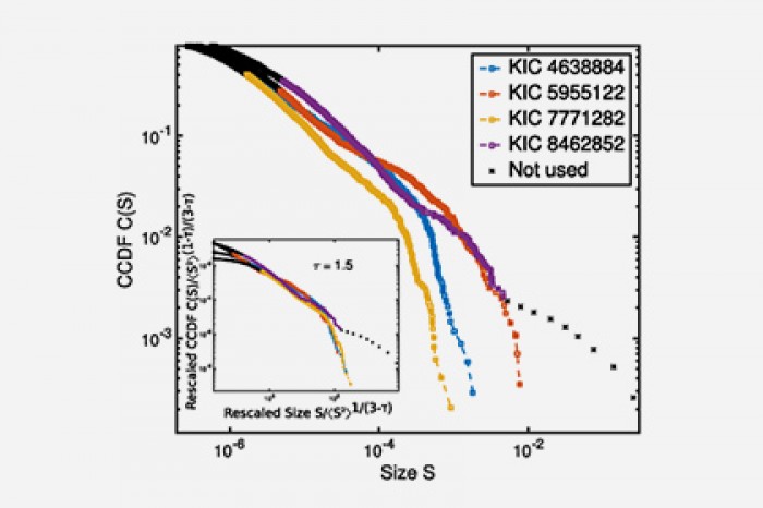 Объяснены таинственные затмения KIC 8462852