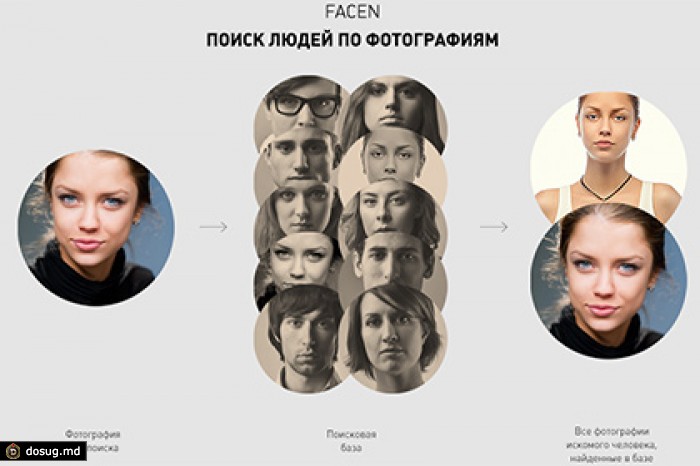 Российская компания смогла обойти Google в распознании лиц