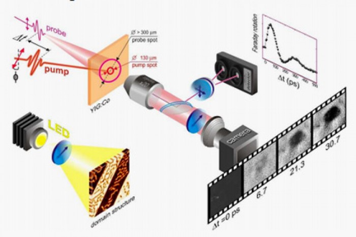 Создана ультрабыстрая и холодная замена флеш-памяти