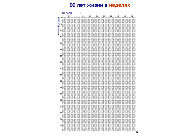 Календарь, который сделает вашу жизнь осмысленной