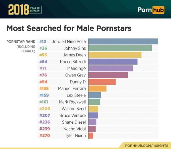 Сервис Pornhub опубликовал итоги 2018 года