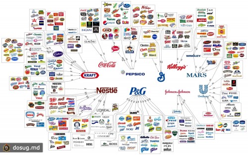 Кто правит миром продукции супермаркетов
